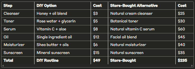Budget-Friendly Natural Skincare Layering Guide